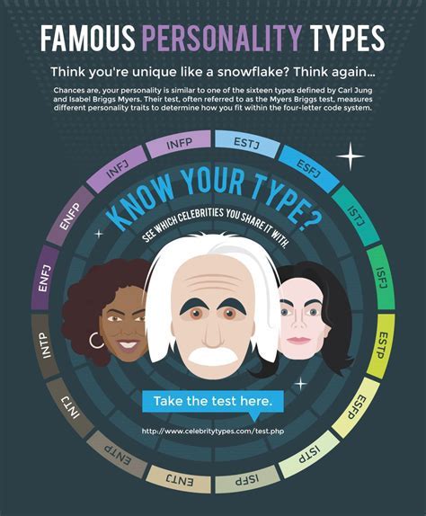 Analysis of Tallness: Exploring the Height of the Well-Known Personality