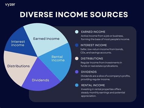 Analysis of her Income Sources