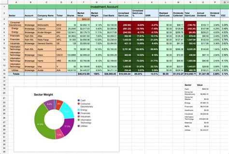 Analyze Estelllexo's Earnings and Investments