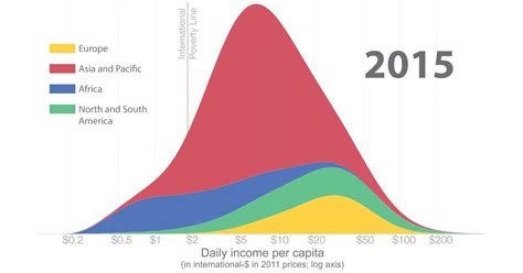 Analyzing Ana Aguas' Wealth and Earnings