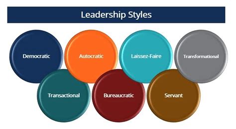 Analyzing Andre Dickens's Leadership Style