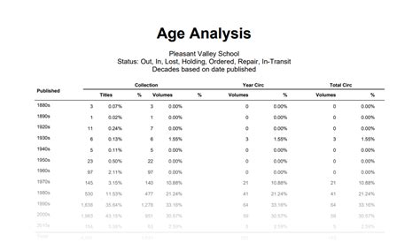 Analyzing Bradley's Reported Age and Height