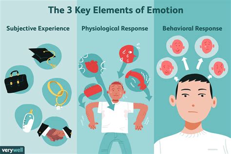 Analyzing Common Emotions and Reactions in Visions of Deceased Bodies