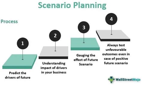 Analyzing Common Scenarios of Envisioning Plastic Covering: Understanding the Interpretation and Significance