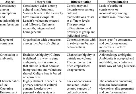 Analyzing Cultural Perspectives on Descending Reveries