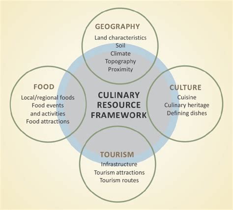 Analyzing Cultural and Culinary Associations