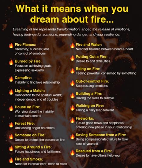 Analyzing Cultural and Mythological References to Fire in Dream Interpretation