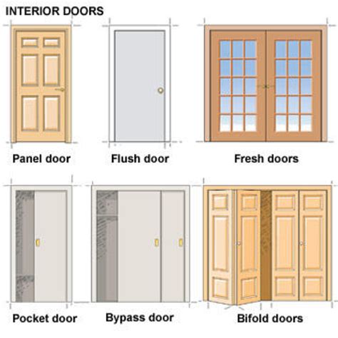 Analyzing Different Types of Bedroom Doors in Dreamscapes