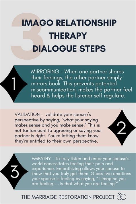 Analyzing Dream Dialogues: What They Reveal About Your Relationship