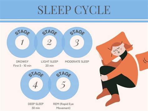 Analyzing Dream Patterns: Does Experiencing Dreams of Sickness Occur More during Specific Periods?