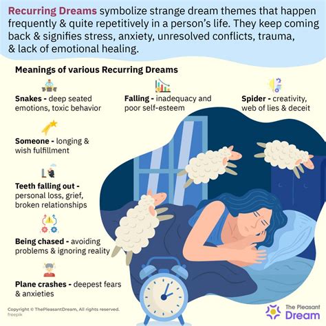 Analyzing Dream Patterns: Is the Bump Reoccurring in Your Dreams? What It May Indicate