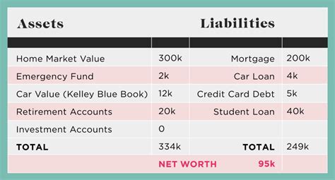 Analyzing Erika Jacobs' Net Worth and Assets