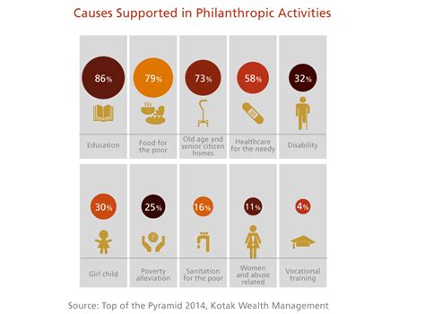 Analyzing Kelly Johnson's Philanthropic Activities and Causes