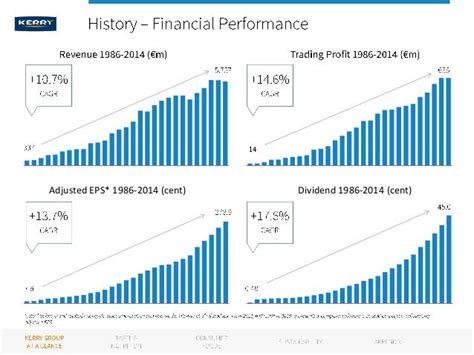 Analyzing Kerry's Statistics and Performance Records