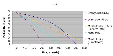 Analyzing Little Bree's Figure