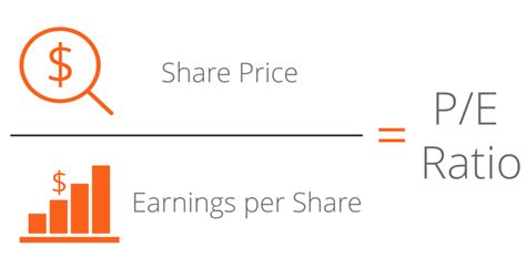 Analyzing Liz Jordan's Financial Value and Earnings