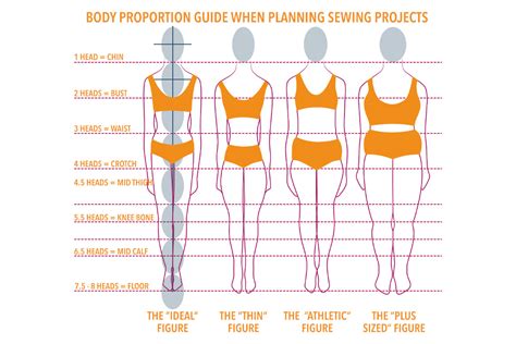 Analyzing Mona Lone's Physique and Body Proportions