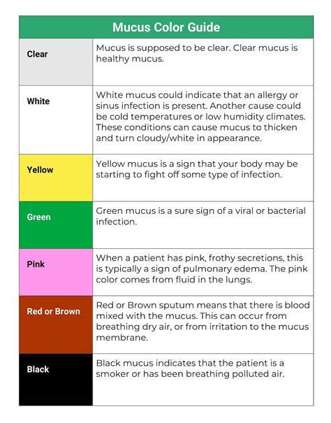 Analyzing Nasal Mucus Color in Dream Interpretation