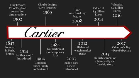 Analyzing Paris Cartier's Figure and Physique