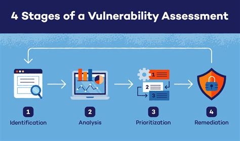 Analyzing Personal Boundaries and Vulnerability