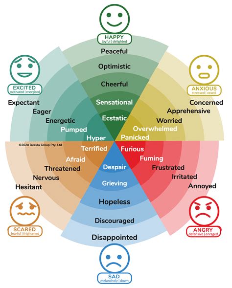 Analyzing Personal Context and Emotions