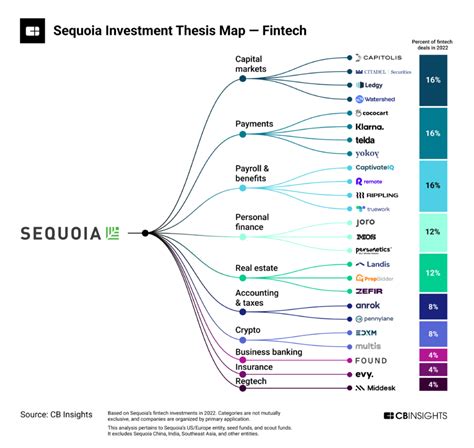 Analyzing Sequoia Redd's Rise to Fame