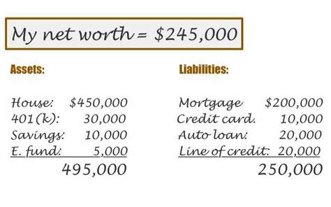 Analyzing Soa Denise's Net Worth