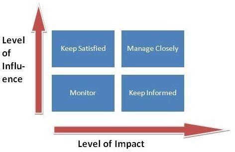 Analyzing Taye's Influence and Impact