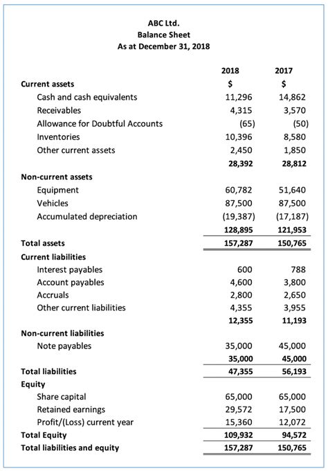 Analyzing Tiffy Black's Financial Assets and Investments