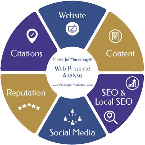 Analyzing Wakina Truth's Online Presence