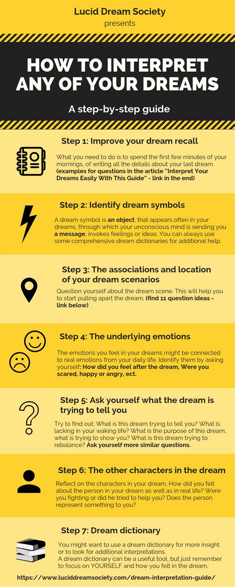 Analyzing Your Dream: Applying Symbolism to Your Own Life