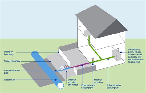 Analyzing the Connection Between Plumbing Issues and Personal Boundaries