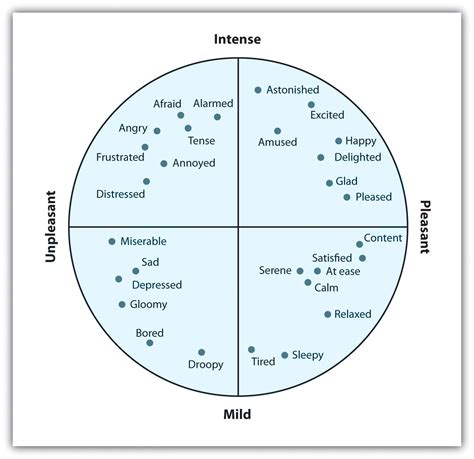 Analyzing the Context: Personal Experiences and Emotions