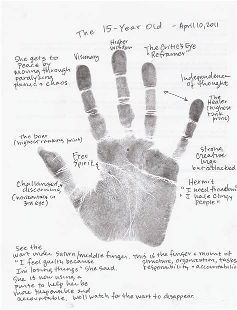 Analyzing the Context: Where and How the Enormous Palm Appears in the Vision