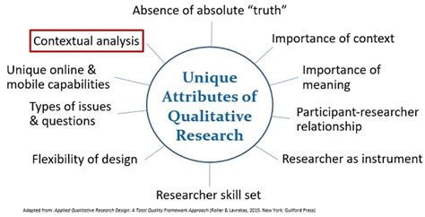 Analyzing the Contextual Significance for Enhanced Dream Understanding