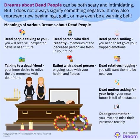 Analyzing the Cultural and Spiritual Beliefs Associated with Dreams of Deceased Relatives