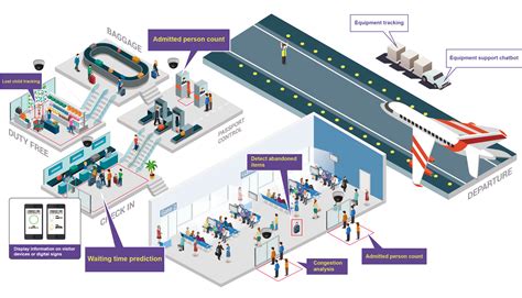 Analyzing the Details: Time, Airport, and Luggage