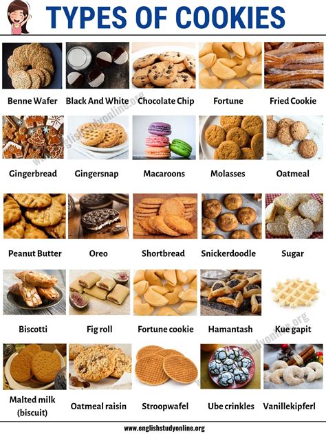 Analyzing the Different Types of Biscuits in Dreams