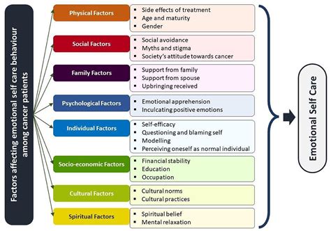 Analyzing the Emotional and Psychological Significance of Pulmonary Carcinoma in Dreams