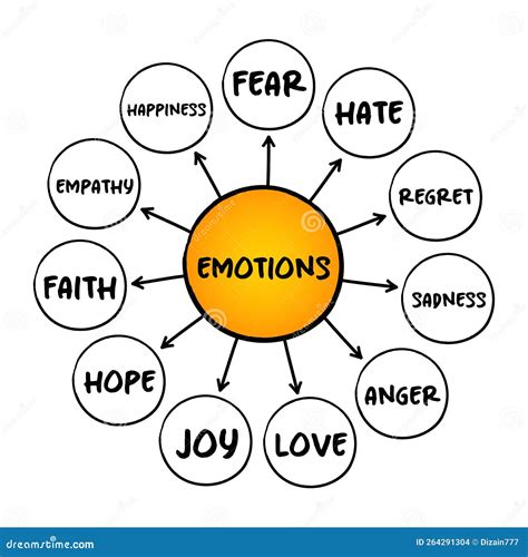 Analyzing the Emotions and Feelings in the Dream