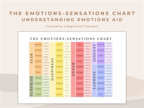 Analyzing the Emotions and Sensations Associated with Dreams of Being Served Food