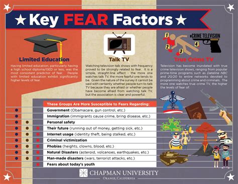 Analyzing the Fear Factors Associated with a Nightmarish Encounter