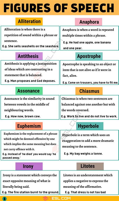 Analyzing the Figure of Persuajon