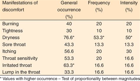 Analyzing the Frequency and Patterns of Digestive Discomfort in Dreams: Are They a Common Occurrence?