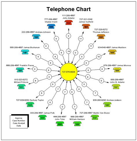 Analyzing the Frequency and Timing of Telephone Conversation Fantasies