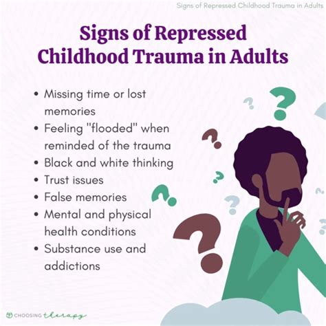 Analyzing the Impact of Childhood Trauma in Nightmare Interpretation