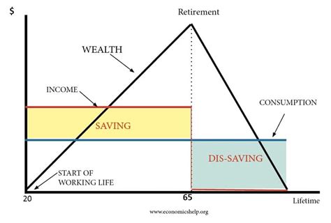 Analyzing the Impact of Society on Longing for Wealth
