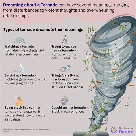 Analyzing the Impact of Tornado Dream Encounters on Psychological Well-being