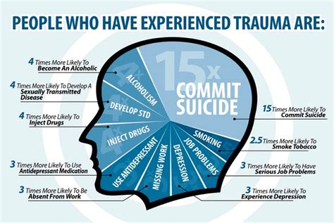 Analyzing the Impact of Traumatic Experiences on the Human Psyche