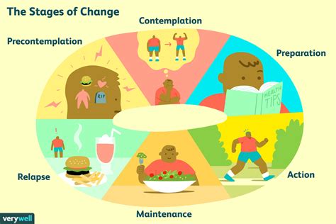 Analyzing the Individual and Their Behaviors during Seated Dreams